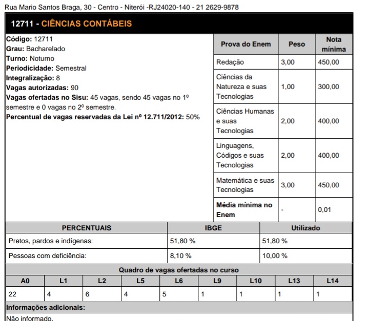 myhope_t's tweet photo. começando pelo SISU:

1- SEMPRE baixe o termo de adesão das faculdades que você deseja se inscrever no Sisu 
2- veja as notas MÍNIMAS que cada curso daquela faculdade pede para você ter e conseguir fazer a inscrição, por exemplo, ciências contábeis na UFF pede esse mínimo de nota https://t.co/bOhx918jBK