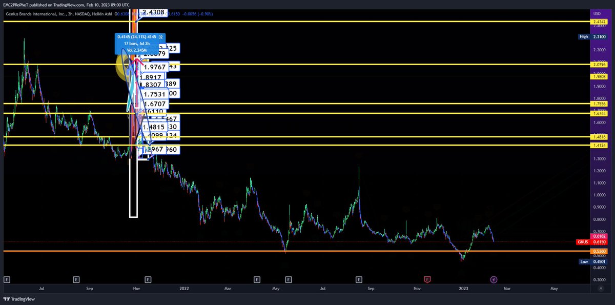 FLiPTek81's tweet image. $GNUS in the left is 2021 #GNUS on the right is the continuation now
