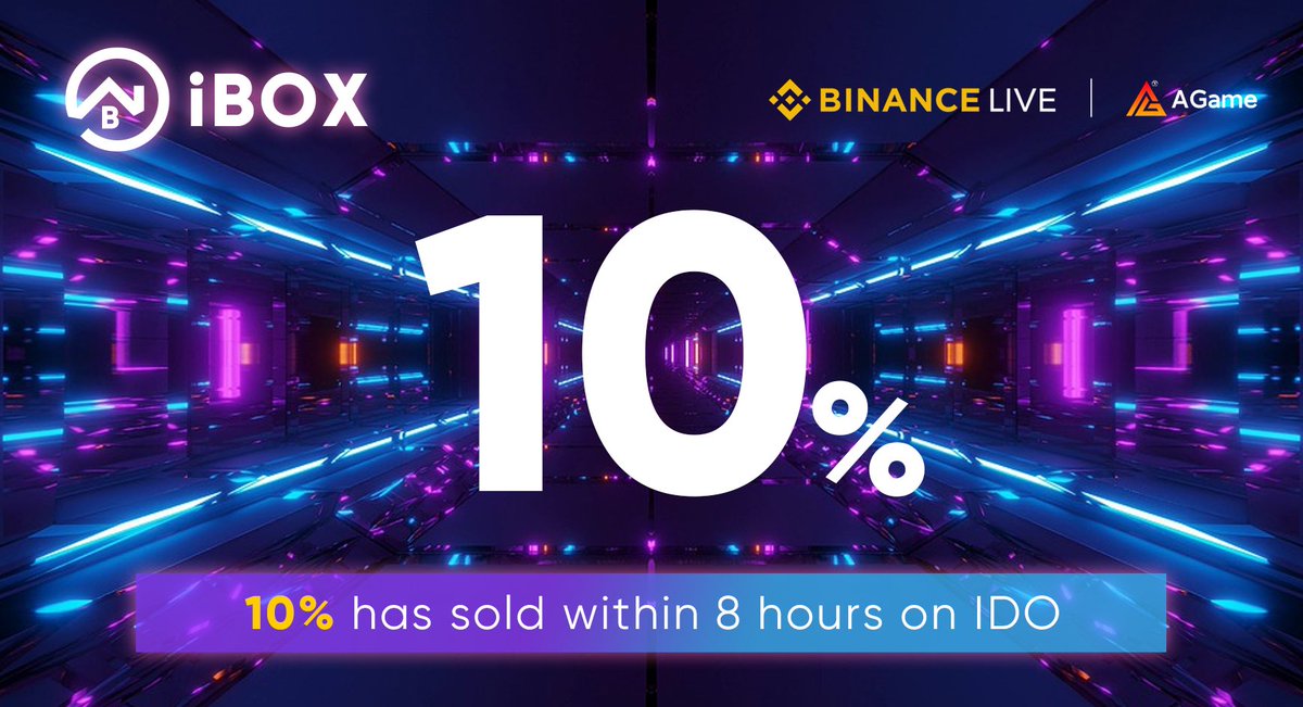 AIGEcoOfficial's tweet photo. 🧚🏻♀️🧚🏻♀️🧚🏻♀️ 10% has sold within 8 hours on IDO‼️
#iBox
#iBoxInsurance https://t.co/amE6BCbDSE