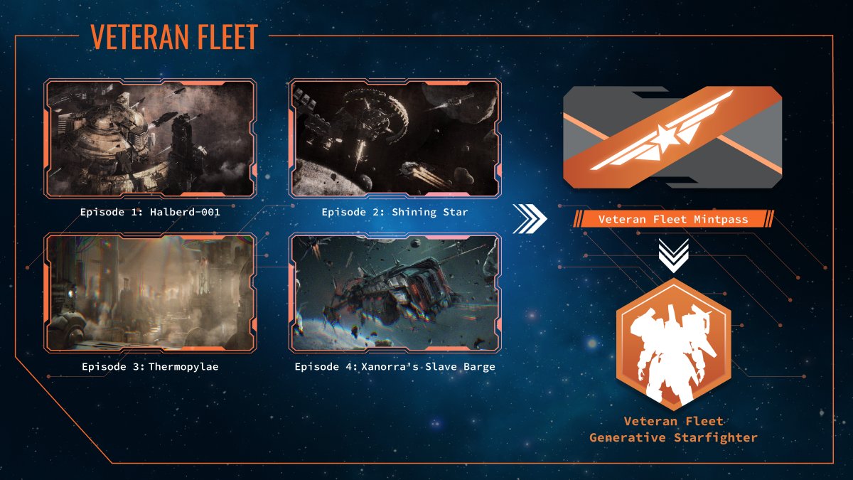 We're thrilled to announce that the rare cosmic surprise is none other than an exclusive First Class Veteran Fleet Mintpass! 🚀