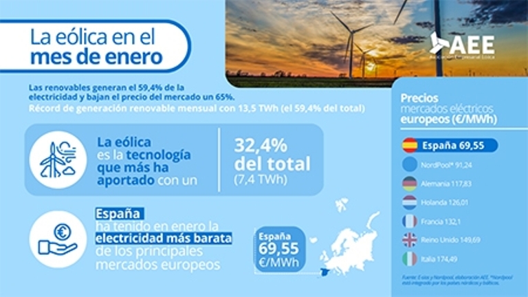 ChintCatalunya's tweet photo. Les energies renovables són una necessitat i una realitat que cal potenciar. D'això depèn de la millora de la sostenibilitat del planeta. #energiesrenovables #sostenibilitat https://t.co/xJCV31Nkps https://t.co/SgSYMpbAVZ