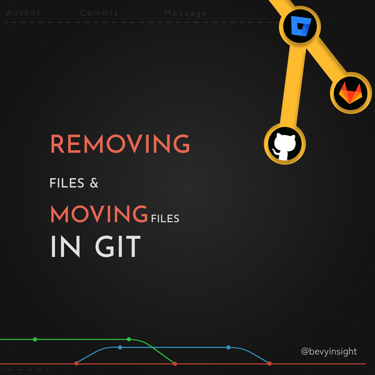 BevyInsight's tweet photo. EP – 11: Git Remove and Move files

CC: @bevyinsight

#git #github #gitbash #stash #gitlab #coding #bevyinsight #bevyinsight_edu #vcs #softwaredeveloper #githubuniverse #programmer #webdevelopment #learning #gitcheatsheet #gitops #gitlab #gitrepository #gitproject #gitlogs https://t.co/91zXxWv6gH