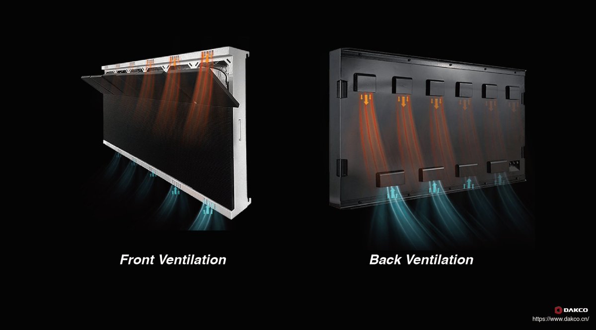 Led_displays_'s tweet image. Any worries about overheating?

Genesis II has both front and back ventilation cabinets. In the circumstances where 3” gaps can’t be achieved at the rear (recessed installation), the front ventilation is a perfect solution. 

#outdoorledscreen #outdoorleddisplay #digitalsignage