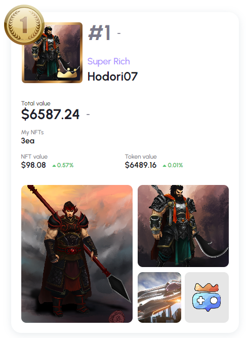gametribes_io's tweet photo. 🔥#GameTribes Hall of Fame Round 1🔥

Congratulations to GT Fam 'Hodori07' for taking 1st place!👏👏
Who will become the winner of round 2 by defeating 'Hodori07'?

Check your ranking now on GameTribes! 
https://t.co/ZjWdWZQma6

#Crypto #NFTs #token https://t.co/M8EllVu97Q