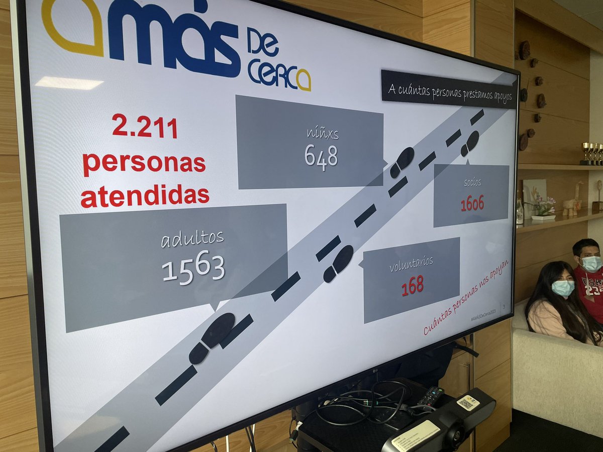 Comenzamos los #amasdecerca donde compartimos con los profesionales un análisis de la situación actual,,,,