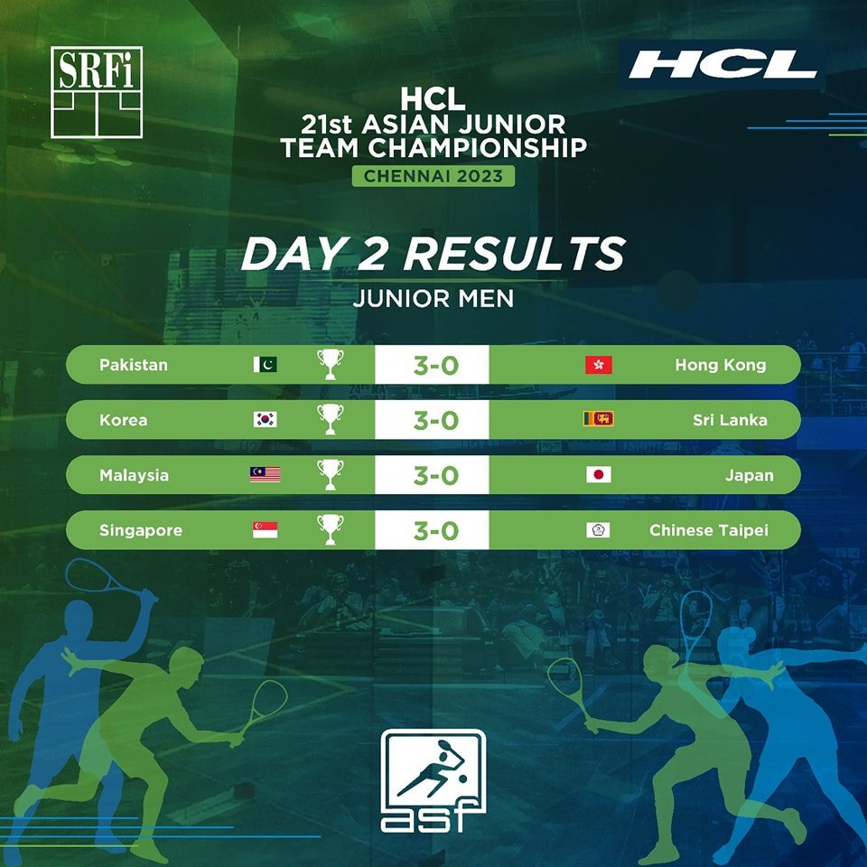 UnifiSports's tweet photo. Selepas mempamerkan aksi cemerlang di hari kedua 21st Asian Junior Team Championship, #TeamMalaysia lelaki dan wanita berjaya mengesahkan tempat mereka di separuh akhir!
Semoga misi untuk meraih kejuaraan dapat direalisasikan. 💪🏻 #AJTC #KamiTeamMalaysia https://t.co/xvyackjgS1