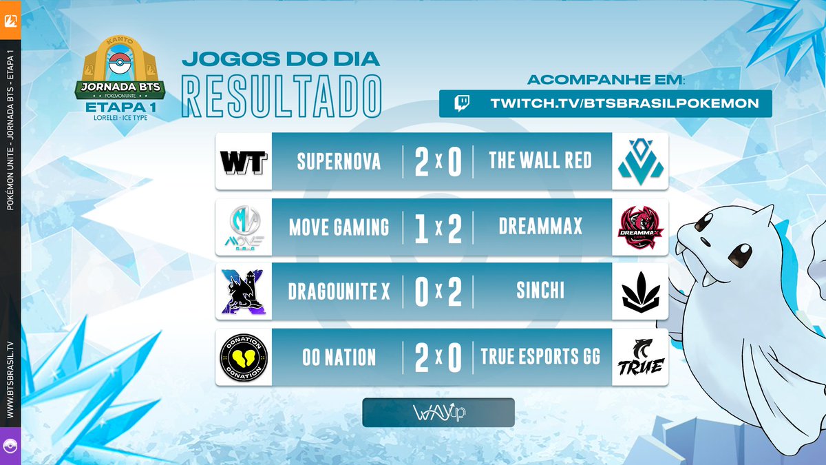 BTSBRpokemon's tweet photo. ❄ Primeiro dia de jogos da nossa Jornada, e de Open Qualify da Etapa #Lorelei foi lindo demais! Tivemos mais de 70 confrontos em simultâneo ontem, e hoje às 19h tem mais!

Confere o resultado dos jogos que foram ao ar 👇 

🟣 https://t.co/VrCvphEziv
#PokemonUNITE #PokemonnaBTS https://t.co/030JN7ap6u