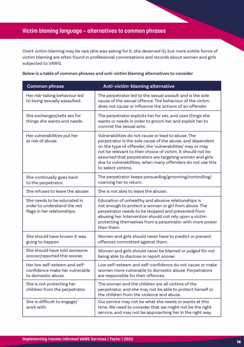 DrJessTaylor's tweet image. A quick, easy read guide to challenging common victim blaming language and arguments when women are subjected to male violence. 

Please share.