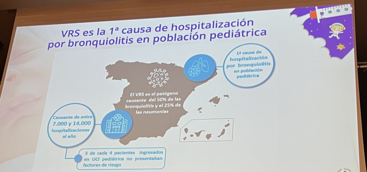 GatellAnna's tweet photo. Carga de enfermedad VRS en #JVSCP_23 @SCPed con Laura Castells https://t.co/4MDanbG4hn
