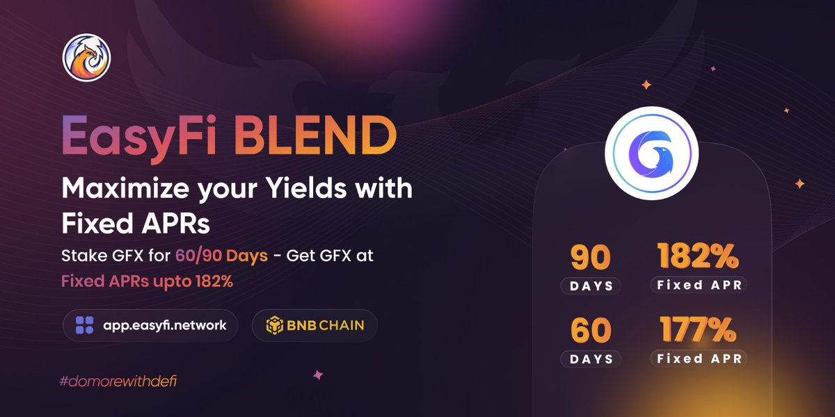 @easyfi.network (@easyfinetwork) on Twitter photo The $GFX Fixed APR Staking on #EasyFiBLEND with <a href="/GamyFi_HQ/">GamyFi Labs</a> is entering a long term hold & win phase..
..Pack your tokens & move them to BLEND for a win-win 60 & 90 days with 🔥177% & 182% 🔥FIXED APRs respectively..
🔅Get Going: app.easyfi.network/#/blend
#DoMoreWithDeFi The $GFX Fixed APR Staking on #EasyFiBLEND with <a href="/GamyFi_HQ/">GamyFi Labs</a> is entering a long term hold & win phase..
..Pack your tokens & move them to BLEND for a win-win 60 & 90 days with 🔥177% & 182% 🔥FIXED APRs respectively..
🔅Get Going: app.easyfi.network/#/blend
#DoMoreWithDeFi