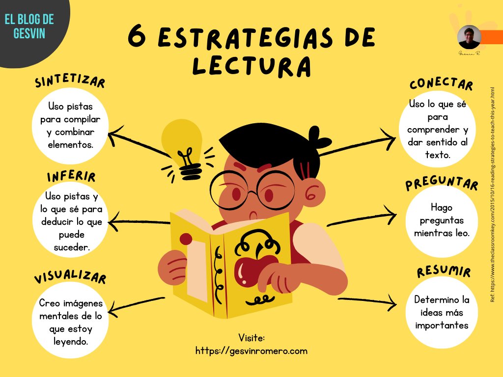 gesvin's tweet image. 6 Efectivas Estrategias para Mejorar la Comprensión Lectora #Infografía 🔥 
Comprender un texto es importante porque nos permite aplicar los nuevos conocimientos que nos brinda.
Más sobre Comprensión Lectora &amp;gt;&amp;gt; gesvinromero.com/2022/12/19/6-e… 🚀
#ComprensiónLectora Vía @gesvin💥