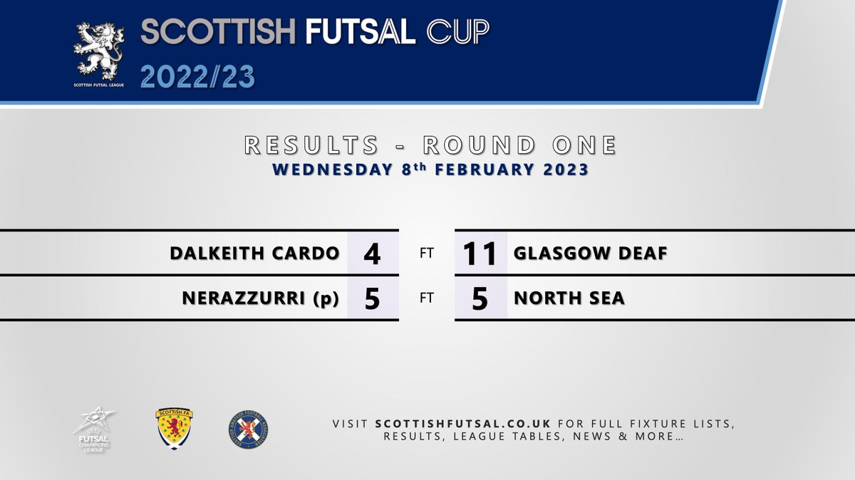 SCOTTISH CUP - 1ST ROUND - RESULTS

Dalkeith Cardo 4-11 <a href="/GlasgowDeaf/">Glasgow Deaf Futsal</a> 
<a href="/nerazzurifutsal/">Nerazzurri</a> 5-5 North Sea (Nerazzurri win 4-2 on penalties)