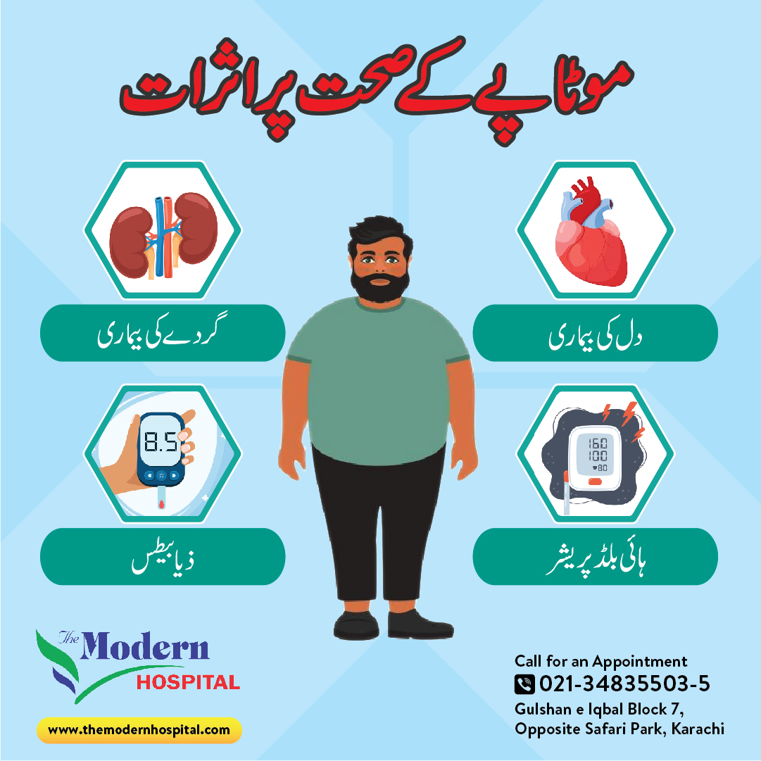 TheModernHosp's tweet photo. Health effects of obesity.
#TMH #healthtips #cancerawareness #medicalaesthetics #UrduHealthTips #urdutips #karachi #themodernhospital #obesity https://t.co/Rf0tHKpvBv