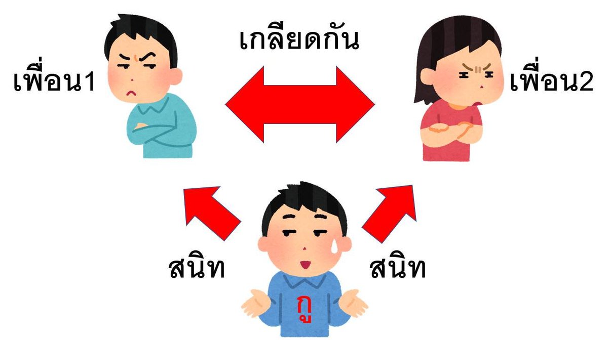 หนึ่งในความสัมพันธ์ที่ชวนอึดอัดอย่างนึง