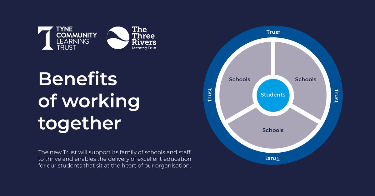 The purpose of a learning trust is to provide high quality education for the public benefit within all schools &amp; across the trust. Our ability &amp; capacity to meet this purpose will be enhanced in the merged trust.

Let us know your views &amp; find out more: bit.ly/3HNRLCg