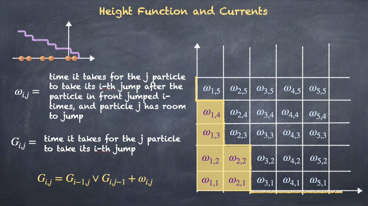 Probability@Sussex tweet media