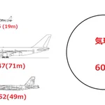 実はこんなに大きい!今話題の謎の気球の大きさを比べてみた!