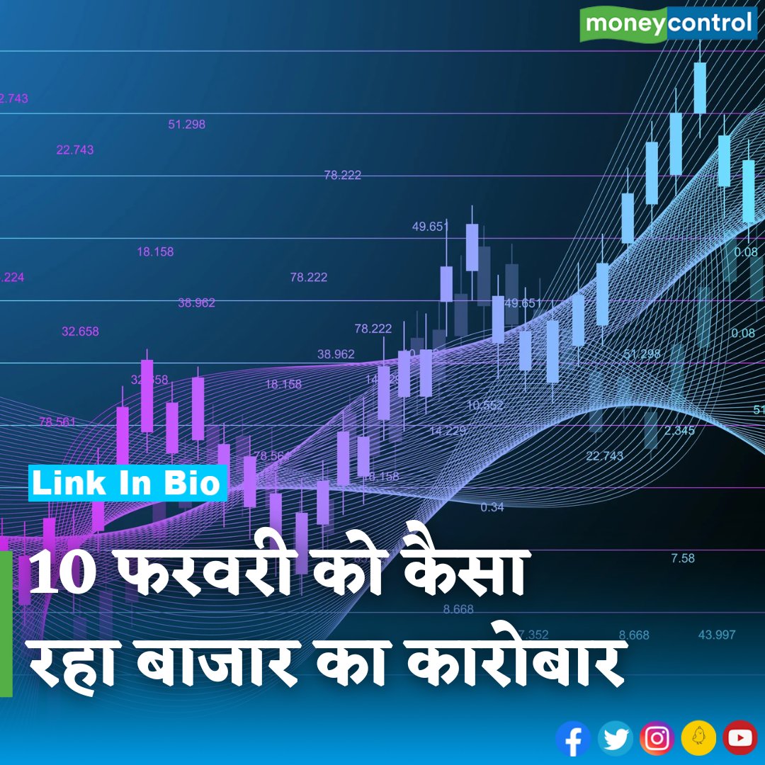 Moneycontrol Hindi on Twitter "ClosingBell कारोबारी हफ्ते के आखिरी