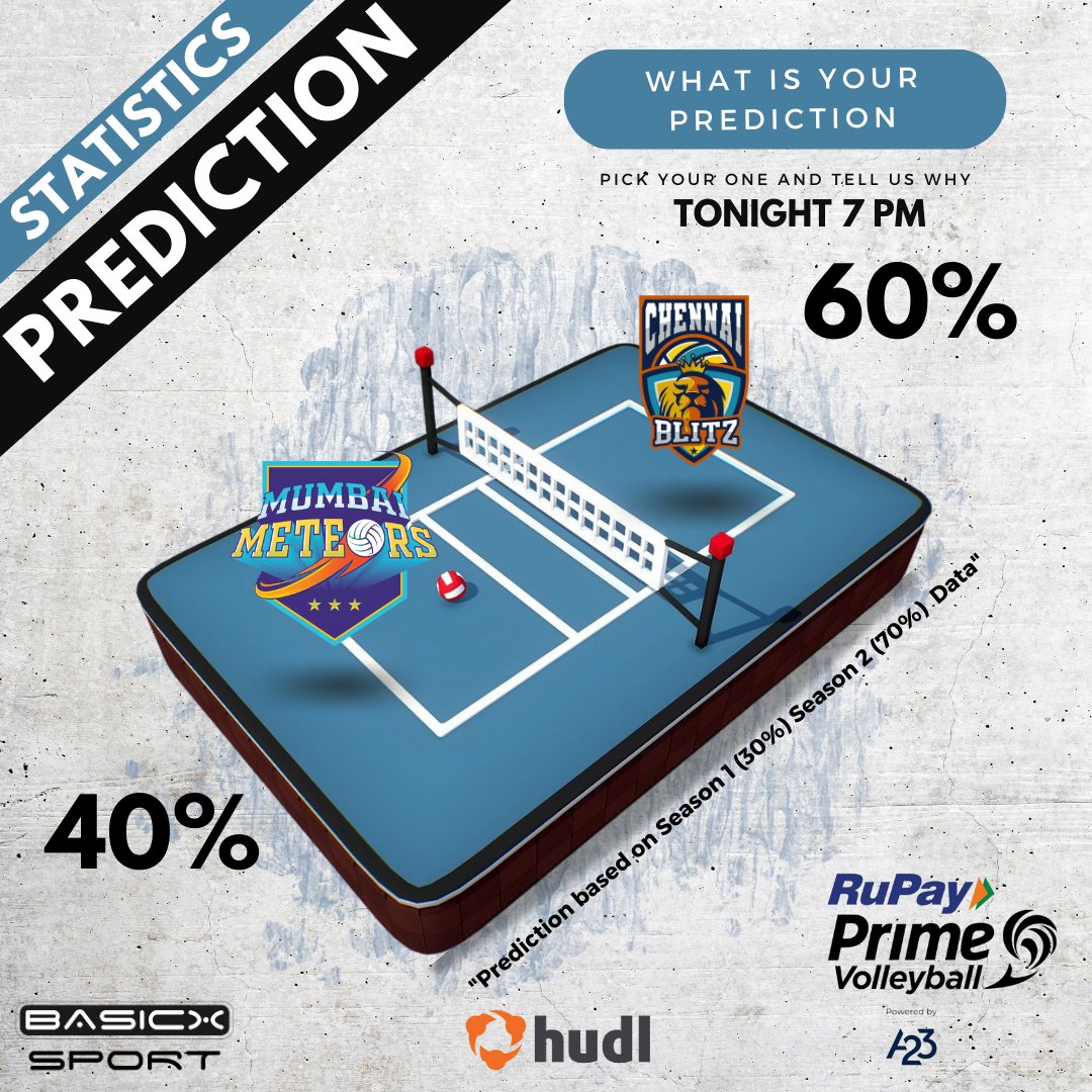 Match 6 -  Day 6 - Prediction Time 
Win for @ChennaiBlitz is predicted but with such a big gap  @mumbaimeteors
The best picked players in the auction can surprise everyone today. 
It's time to leave this to Mumbai players and allow us to celebrate their Victory. 
What do you say?