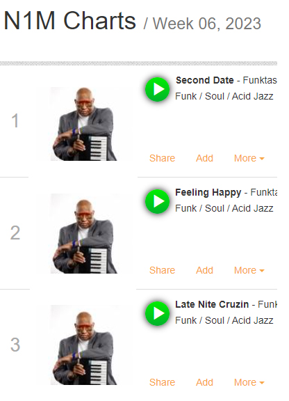 funkplayer1's tweet photo. Still #1.  Thanks to our great fan base... https://t.co/MK0ZjzrQqE