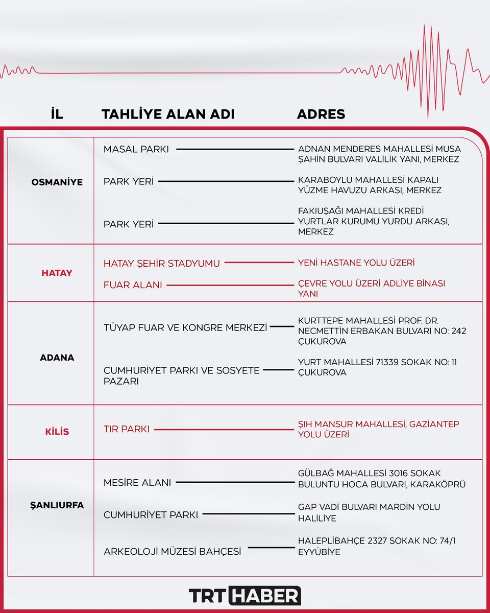 Deprem bölgelerinden başka illere gitmek isteyenler için tahliye alanları ve adresler...