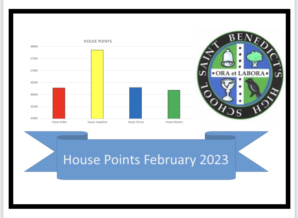 Well done Bakhita we are back in the lead!