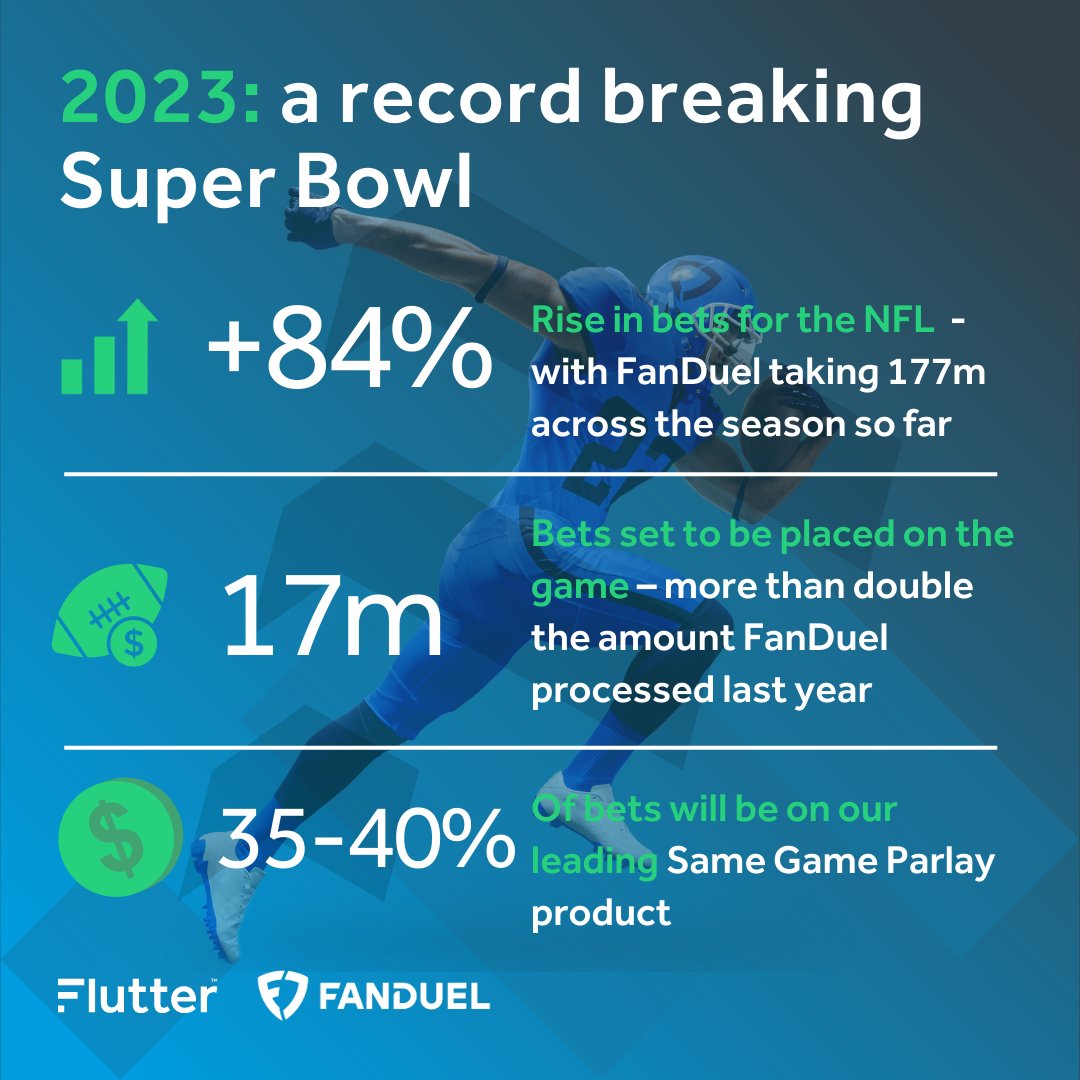 Flutter plc on Twitter "Super Bowl is expected to break records this