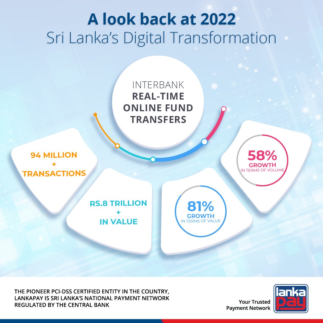 _LankaPay_'s tweet photo. Over Rs.8 trillion worth of interbank instant fund transfers were made possible via LankaPay CEFTS real time fund transfer service in 2022!
#LankaPay #EverydayConveniencetoEveryone #NationalPaymentNetwork #lookback #DigitalTransformation #cefts https://t.co/rb6IbvJszD