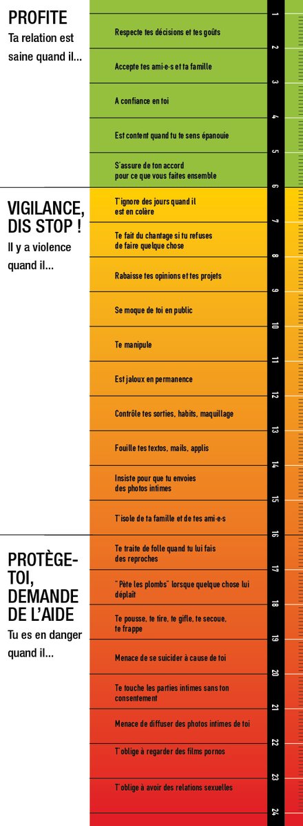 LilyRaimbaud's tweet photo. Le violentomètre : un outil créé par l'Observatoire des violences faites aux femmes. https://t.co/ccLf7ZE2G1