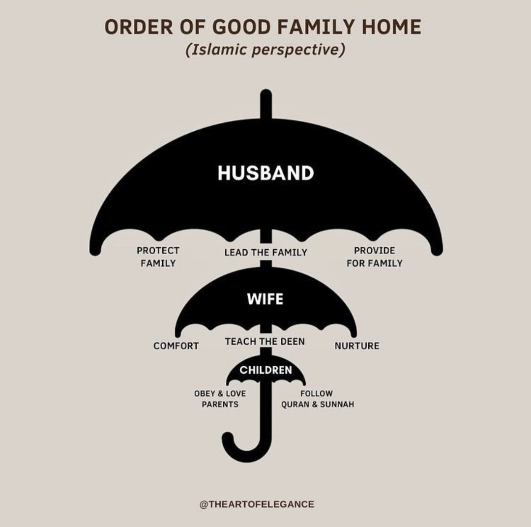 muslimbants's tweet photo. Perfectly illustrated.

Feminists keep crying. https://t.co/d9I4igBbD7