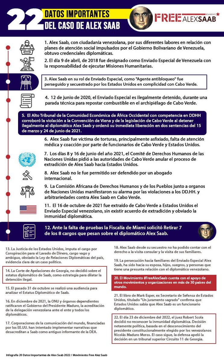 MarcialM2's tweet photo. #10Fev Alex Saab não foi detido, ele foi sequestrado, apenas porque estava organizando e desenvolvendo tarefas humanitárias, garantindo o bem-estar das famílias venezuelanas sob as instruções do Presidente @NicolasMaduro
#FreeAlexSaab @LulaOficial @planalto @DefesaGovBr https://t.co/lgzFNb5XiZ