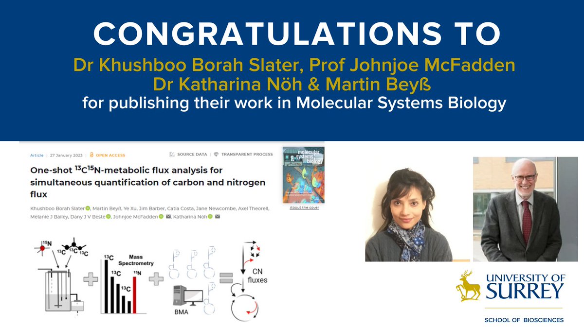 Surrey Biosciences tweet media