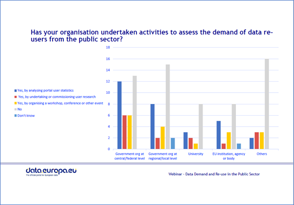datosgob's tweet photo. 🏛️How do public institutions use #opendata themselves, and how do they support data use by not only private but also public sector bodies? ✔️This article from https://t.co/0L9brtuZGO highlights some #reusers of data cases 📜Read it here ▶️https://t.co/88FAh4YhNx https://t.co/7bULbqPlMU