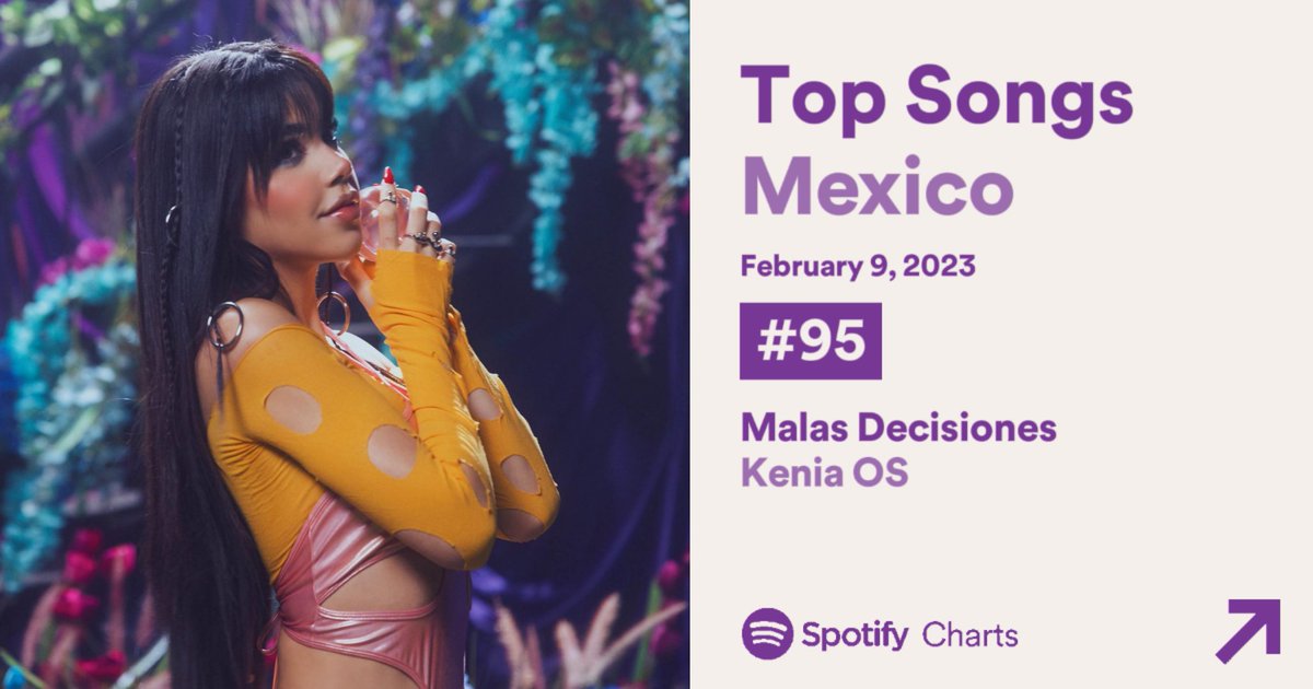 Spotify México - Top 200:

#95. “Malas Decisiones” - 242,446 (+6)
#107. “La Invitación” - 217,840 (+11)