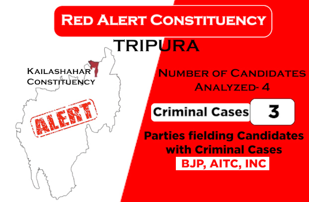 IndiaTodayNE's tweet photo. #Elections2023: 2 out of 60 constituencies in the Tripura assembly elections 2023 were declared as ‘Red Alert' constituencies.

#tripura #tripuraelections #tripuraelections2023 https://t.co/2TBKzb6RrM
