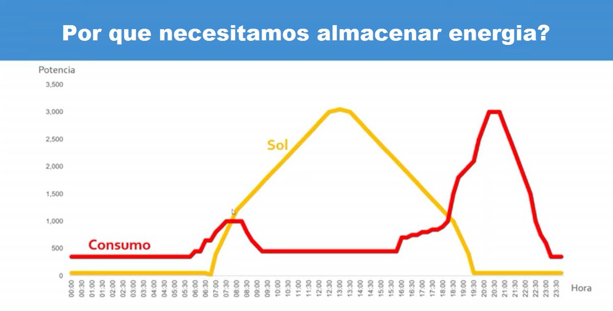 Energía Solar Fotovoltáica tweet media