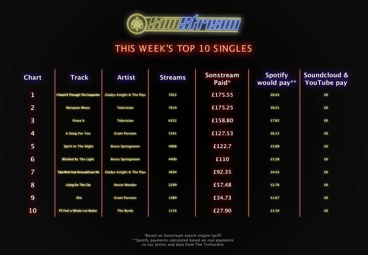 SonStreamLtd tweet picture