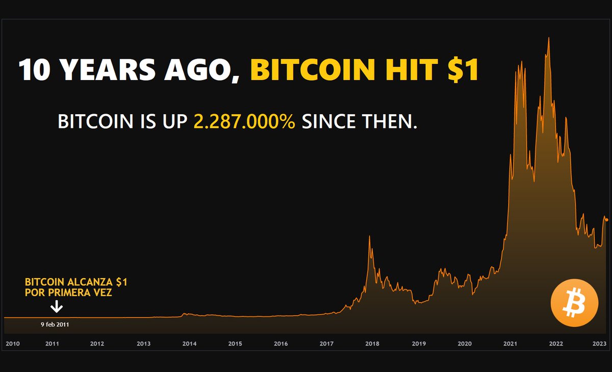 Mundo Crypto EN (@MundoCrypto_EN) / Posts / X