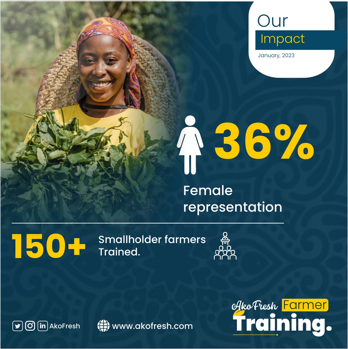 It was exciting to see nearly 40% women participating in our first farmer training for the year and we look forward to reaching up to 50% women representation in the coming months 

1/2

#AkoFreshFarmerTraining
#womenfarmers 
#impact