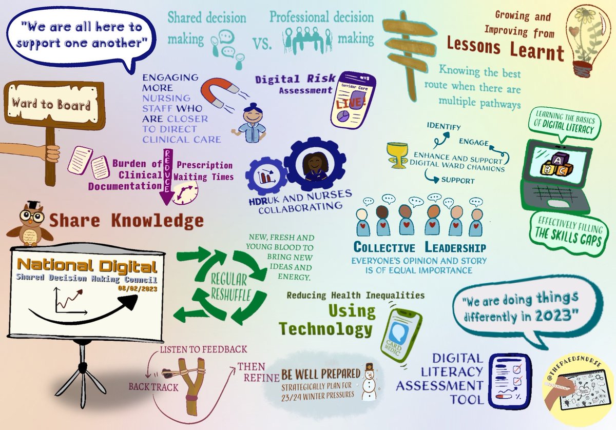 EmmaArrowsmith5's tweet photo. This week, the National Digital Shared Decision Making Council #NDSDMC hosted their Feb meeting. Our agenda included two guests- @JamesLanewrites and @thepaedsnurse. Massive thank you to both and check out this amazing Digital Sketch by Jess๐ก 2023 is going to be good! #digital https://t.co/JgGB64Vrvk