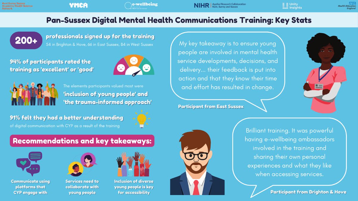 This #ChildrensMentalHealthWeek check out new resources from @_ewellbeing digital #mentalhealth communications #training programme. Understand how best to use digital platforms to engage children & young people. Proud to work with @YMCADLG & @unityinsights bit.ly/e-wellbeingTra…