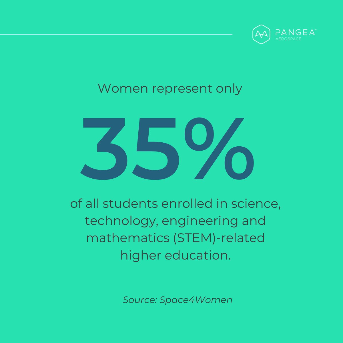 Tomorrow February 11th is the International Day of #Women and #Girls in #Science, a very important topic that requires our awareness and effort to reduce the existing gender gap. It is crucial to encourage women's participation in these fields, from universities to the workforce.