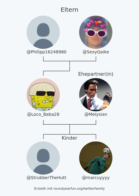 meine Twitter-Familie:
Eltern: <a href="/Philipp16248980/">Philipp</a> @SexyQaike
Ehepartner(in): @MeIysian
Kinder: <a href="/StrubberTheHutt/">Luis</a> @marcuyyyy

via funroundy.click/twitterfamily?…

⠀