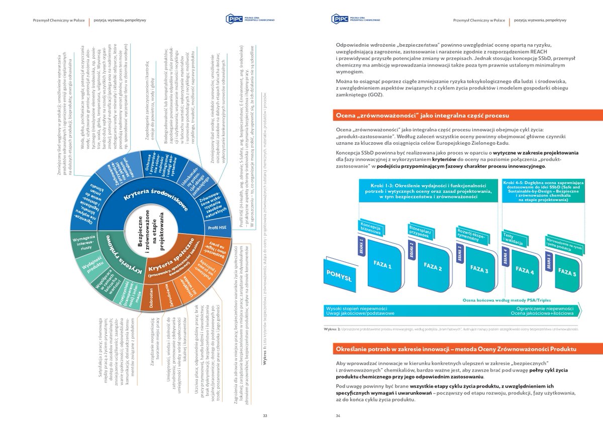 PolskaChemia's tweet image. Koncepcja #SSbD - Bezpieczne i zrównoważone chemikalia na etapie projektowania ma za zadanie określić przyszłość nie tylko kierunków innowacji chemicznych, lecz także całego rynku chemikaliów. 
(Opracowano na podst. @Cefic). 
Pobierz Raport #PIPC: bit.ly/3Xae8YK