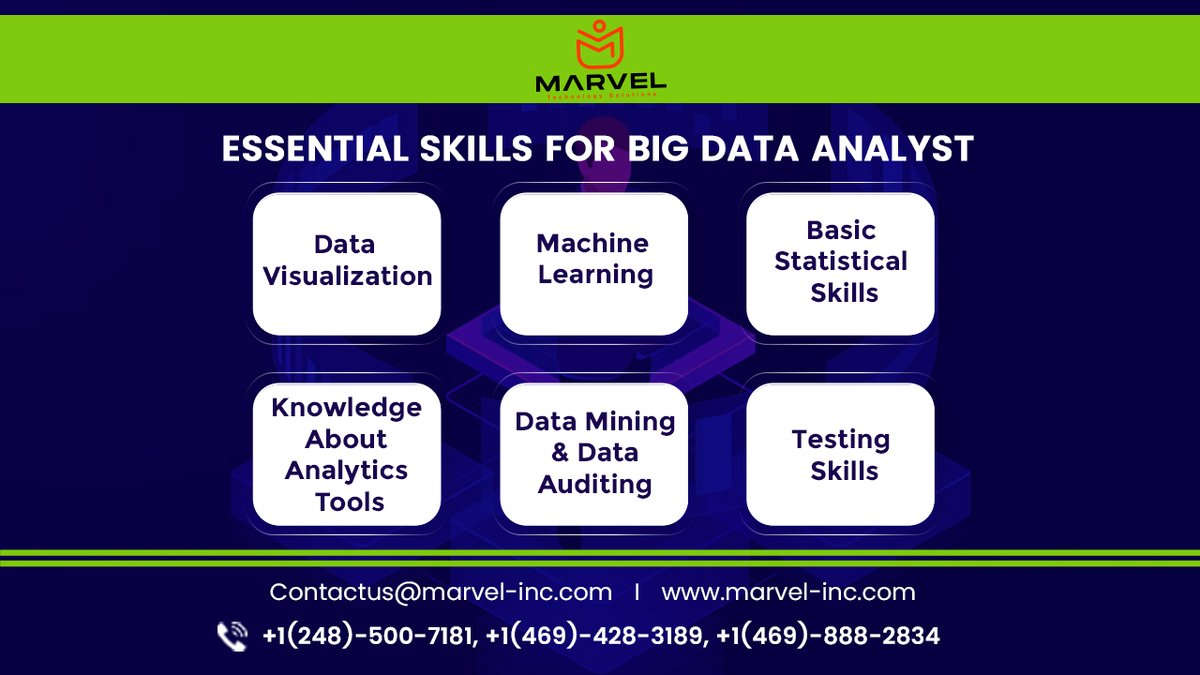 MarvelTechnolo2's tweet image. Do you want to become a #Bigdata analyst?
If yes, here are a few of the skills you need to be aware of.
Connect with us at website : marvel-inc.com
Hurry Up!! Post your Resume to Contactus@marvel-inc.com or Reach Out to +1(248)-500-7181
 #dataanalyst  #bigdataanalyst