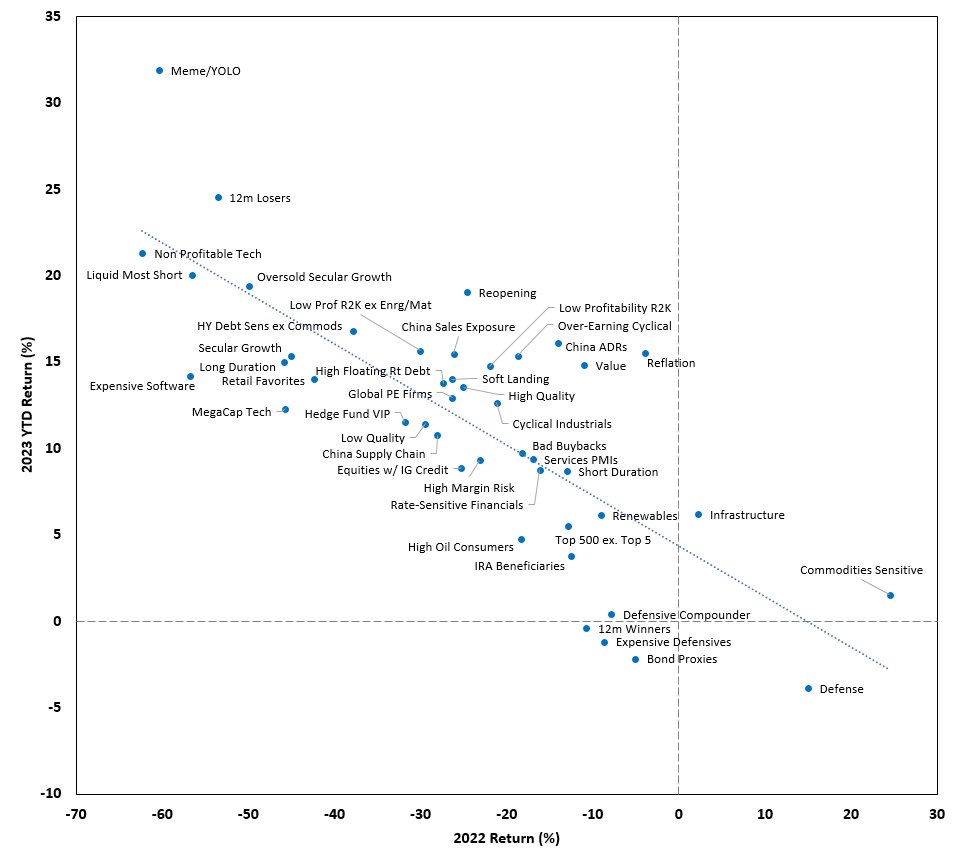 GavinSBaker's tweet photo. Great chart from GS. https://t.co/l9C8XixUnM