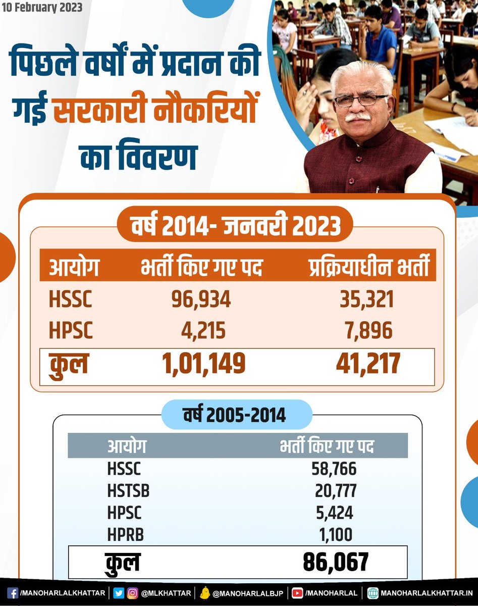 Manohar Lal tweet media