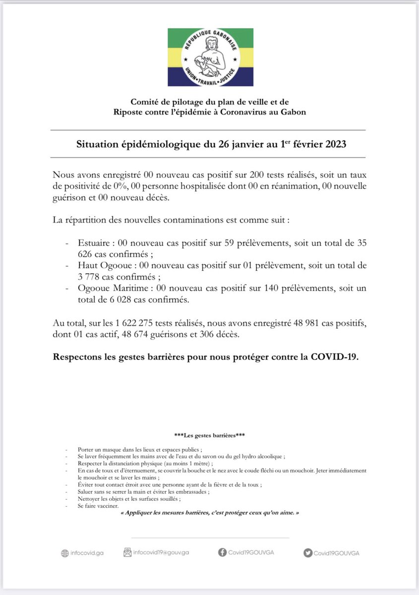 #COVID19 : situation épidémiologique du 19 janvier au 1er février 2023. #ProtegeonsNous #VaccinonsNous