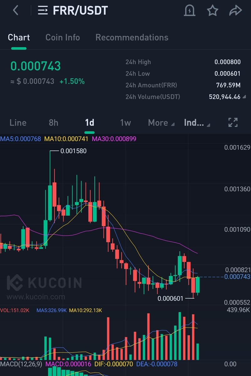 CoinQTS's tweet photo. $frr send it 🚀

easy 2x + https://t.co/EYRFyszRYw