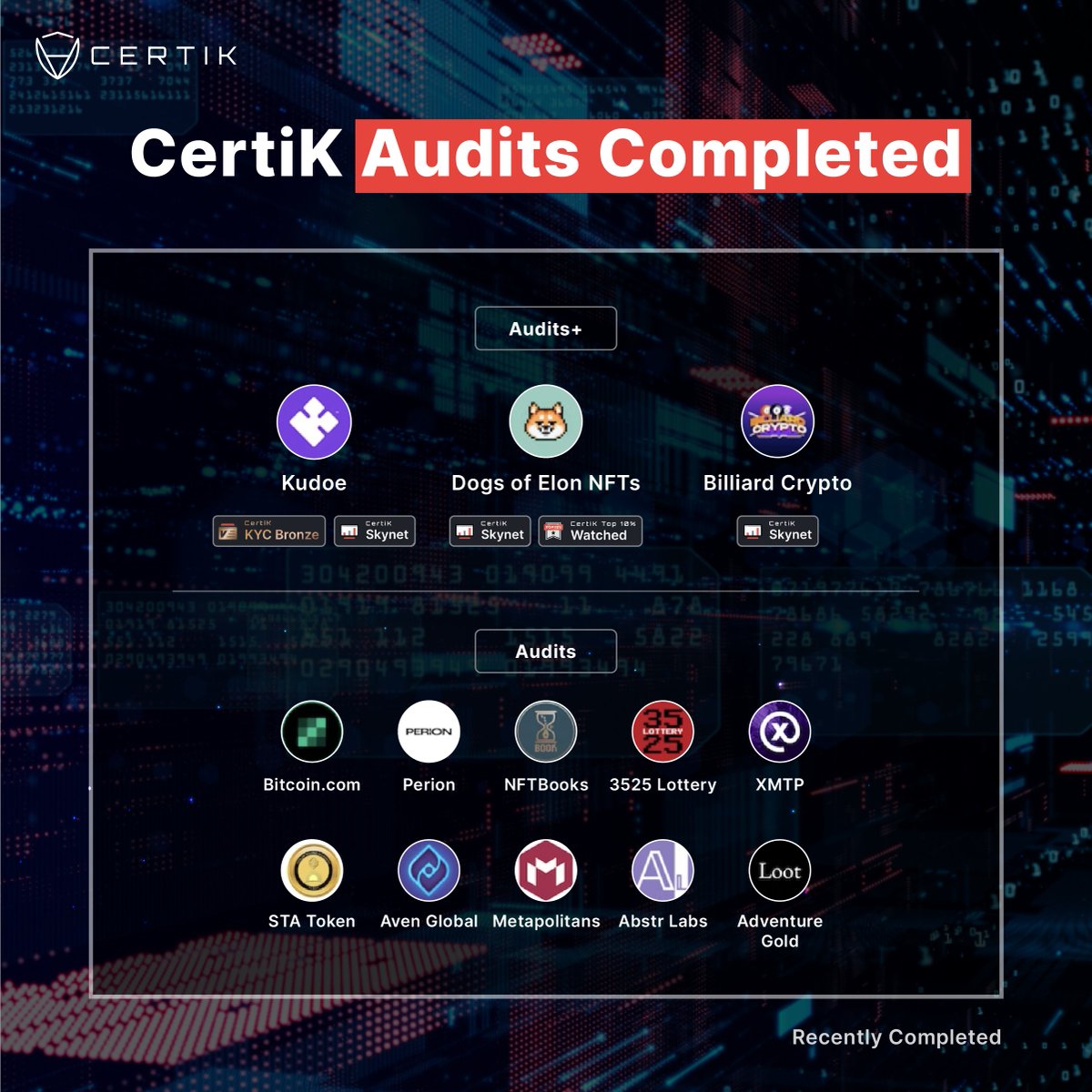 Smart contract audits completed! 💪🔐

#CertiK has completed 1️⃣3️⃣ audits to further secure the #Web3 space!

Check out all the latest audits on our recently completed page
👉🏽 marketing.certik.com/Audited210

Any you're keeping your 👀's on? 
#Crypto #NFTs